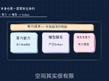 普通人做 AI 变现,更该把 token 藏进工具和服务里。 #AI #AI变现 #AI创业 #超级个体 #Agent