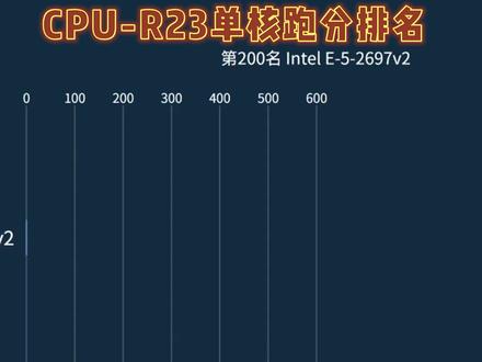 CPU单核性能天梯图旁行榜,你可知道你CPU单核性能有多强吗?#CPU #性能 #单核 #i3 #i5 #i9 #电脑 #装机 #电脑配置 #整机 @DOU+小助手