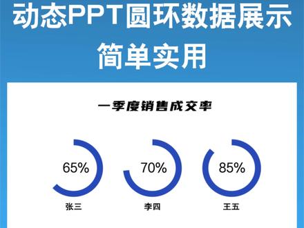 PPT动态圆环数据展示方法,简单实用有创意,赶快学起来#wps #ppt模板 #ppt设计 #ppt教学 #办公技巧
