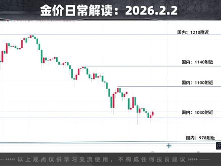 亚洲交易者还是情绪占主导,看看欧美交易者下午和晚上的表现如何 #金价 #黄金 #黄金暴跌