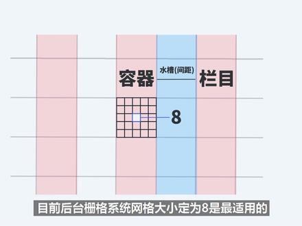 #学浪计划 #ui设计 #b端设计 如果在B段中使用栅格系统减少决策成本