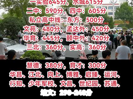 2025聊城中考分数线
预测#聊城中考 #聊城中考分数线