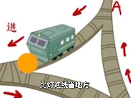 你知道高铁是如何掉头的吗?