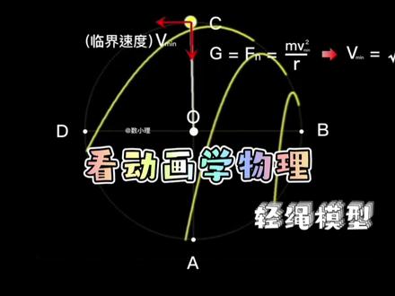 轻绳模型(圆周运动临界问题)#高中物理模型 #高中物理知识点 #高中物理实验 #干货知识 #科普一下
