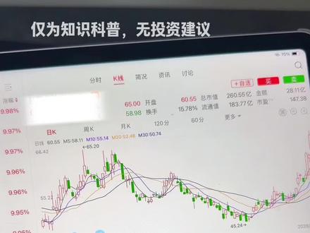 看懂量价关系,少走弯路不冲动 #股票 #股票干货 #股票知识 #金融知识#同花顺