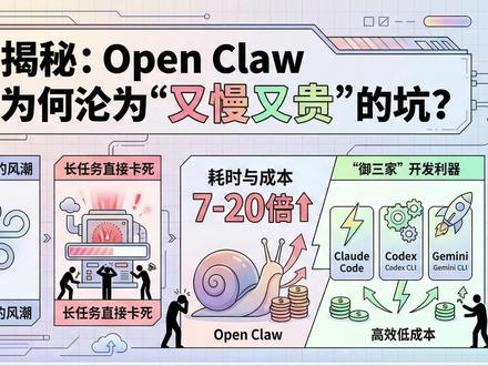 open claw为什么又慢又贵 #openclaw #安心舍 #人工智能 #ai