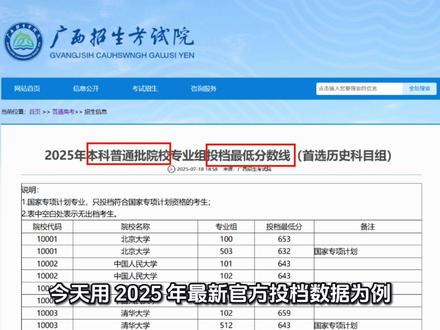 一条视频告诉你,想留在广西到底读本科要考多少分!#广西志愿填报 #创作者中心 #广西高考志愿填报 #广西高考 #高考