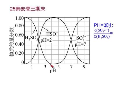 电离常数Ka计算技巧 #高中化学 #电离平衡常数 #存档我的备考日常 #我的备考日记