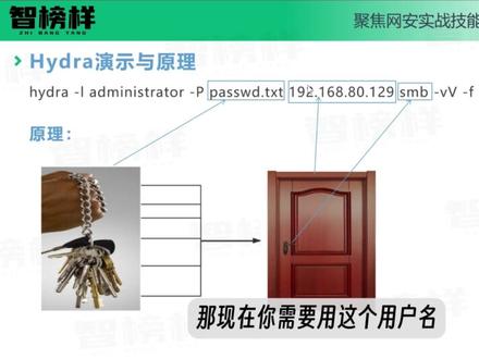 文件加密打不开怎么办? 这一期解说Hydra工具。#网络安全 #计算机 #hydra#运维 #网工