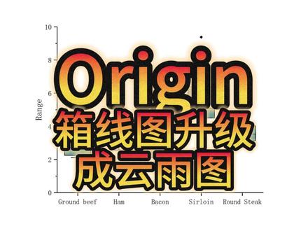 箱线图升级成云雨图#好写作ai #origin #haoxiezuo #科研绘图