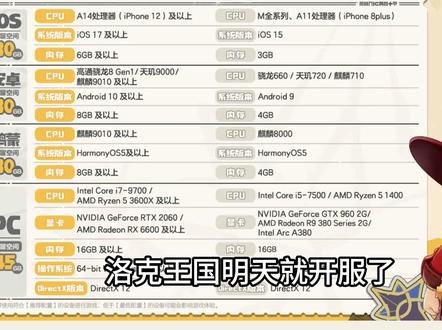 洛克王国配置推荐杂谈 童年的回忆
#洛克王国 #洛克王国手游 #显卡 #CPU #青年创作者扶持计划