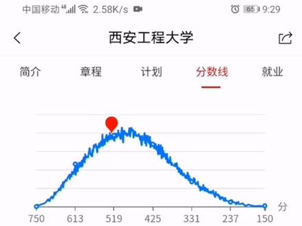 #辽宁 #高考志愿填报 #招生计划 解读之西安工程大学