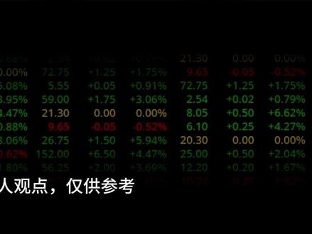 三天普跌指数骗线 三天普跌指数骗线 #A股 #大盘 #大跌