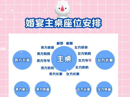 婚宴座位安排图~#婚礼 #结婚