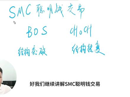 SMC交易法课程--BOS和cHocH #知识分享 #干货分享 #价格行为