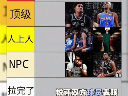 锐评马刺雷霆G6球员表现 #马刺战胜雷霆#马刺#文班亚马#亚历山大#马刺雷霆抢七