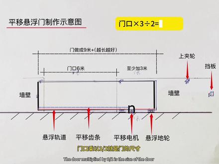 平移悬浮门制作示意图分享,各位有需要的兄弟们截屏保存 #平移门 #悬浮门#轨道#滑轮#庭院大门