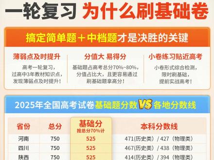 高考模拟卷 腾远高考解题达人26高考基础全国卷新高考文综理综模拟卷复习#备考好物 #高考备考 #学生学习 #高考复习 #复习资料