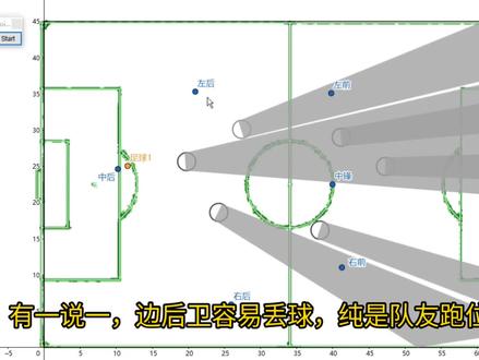 边后卫不丢球秘诀,建议转发#足球 #边后卫 #足球战术