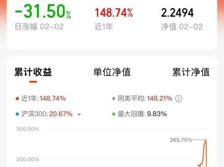 活久见!公募单日暴跌 31.5%,国投#白银 LOF 到底发生了什么?
