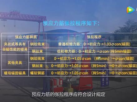 预应力混凝土T型连续桥梁施工技术