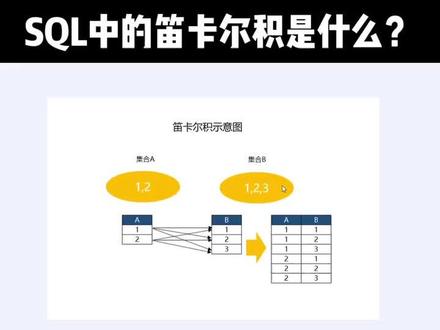 SQL中的笛卡尔积是什么?#数据库 #sql
