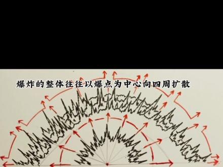 《爆炸特效长篇教程》
原创者:梦曦吟灵
#吟灵的手绘漫画#国庆节快乐 #原创 #手绘