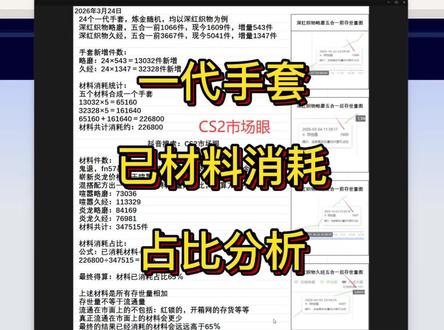 五合一以来,一代手套的材料一共消耗了多少?一个视频看清楚! #cs2 #csgo #cs2市场分析 #csgo市场分析 #cs2饰品