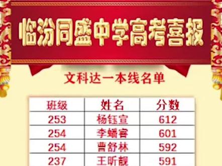 欢迎报考临汾同盛中学。#祝愿所有考生金榜题名 #欢迎报考
