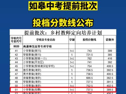 如皋中考提前批次投档分数线公布#如皋 #南通 #掌上如皋