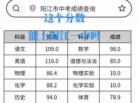 这个分数能上阳江一中吗#成绩出来了