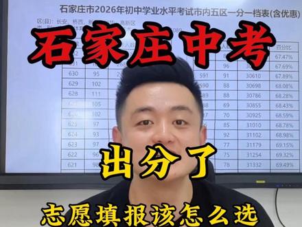 石家庄中考出分!位次对应高中全攻略 🔥初三家长一年一度最紧张的时刻——出分了!
今天高分特别多,位次拿到了,接下来才是决定命运的时刻。大禹老师一晚上没睡,给你们总结一分一档知识点,还有暑假该先学什么——全网独一份!
初中三年,每个家庭都不容易。转给需要的人,记得给熬夜的大禹老师点个关注!
📊 位次对应高中全攻略
前1000名: 二中省理、二南存真、精英清北、一中英才全部敞开。择班>择校!暑假提前学数理化英高一上。
1000-1700名: 顶尖班型都能进,继续择班>择校。
1700-2200名: 二南省理、润德清北(公费待遇)首选。润德清北出口非常能打!
2500名以内: 一中二中本部大概率能进。3500名二中铭德省理最后机会,4000名润德省理最后机会。
2000-4500名最容易掉队!暑假完成初高思维切换!
6500名以内: 二中铭德、一中滨河、43中、42中、一中东、24中、二中西基本都能进。
8500名以内: 精英、正中实验、润德普通班。9500名是一道“鸿沟”。
18000名是一道坎。 18000-25000名是进公办高中最后机会。25000名以后保高中,民办保底。
💡 最后三句:
1️⃣ 看位次别看分数
2️⃣ 前2000择班,2000-4500择校
3️⃣ 出分当晚就行动,签约排队别犹豫
暑假不提前学,开学就被甩!
评论区扣位次,我给你单独参谋!点个关注,下期教你怎么用三个分配生捡漏!
大禹教练|升学规划
标签:
#石家庄中考 #中考出分 #一分一档表 #中考志愿填报 #升学规划
