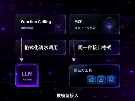Agent、Skill、Harness啥意思?一次性讲明白A AI圈名词一波又一波
LLM、Token、Prompt、RAG、Skill、Agent、Harness...
这些词究竟怎么出现的,又各自解决什么问题?
一条视频带你彻底搞懂
#通义实验室#Agent#Skill#AI科普#RAG