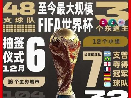 2026美加墨世界杯小组抽签结果出炉。