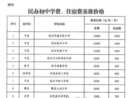 临汾私立学校学费和住宿费标准公布!#同城教育 #家长必读