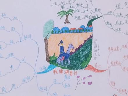 思维导图系列来咯,欢迎点赞关注#原创手绘 #思维导图 #诗配画 #画画