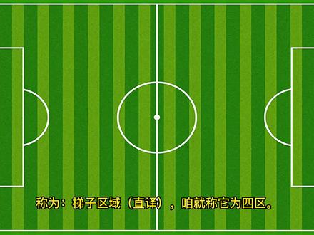 攻防三区是什么?18区域训练法又是什么?足球场的“区域划分”! #足球 #足球知识 #足球战术分析