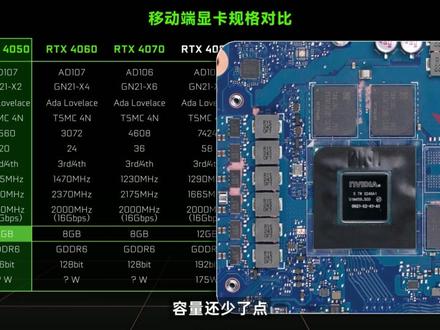 久等了,欢迎收看笔吧的移动端新显卡 RTX4050/4060/4070 深度评测+性能分析。
这期视频,我们收集了很多台新游戏本,用10项跑分,15个游戏告诉你,新的入门/甜品游戏本显卡,哪个更值得买。
另外,视频后半部分有详细的性能分析,尽可能通过性能曲线+log的展现方式,讲明白为什么4050是神卡,4070是智检卡。
总之,这期视频我们花费了很长时间,希望它能给你的选购来带帮助。#rtx4050 #RTX4060 #RTX4070