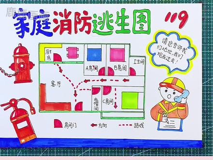 家庭消防逃生图,简单易画,一看就会#创作灵感 #手抄报 #安全教育绘画作品 #消防安全手抄报 #家庭消防逃生图