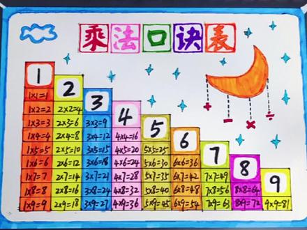 简单又好看乘法口诀手抄报来了 太简单了 小朋友自己就可以做出来#乘法口诀#九九乘法表 #乘法口诀手抄报#小学生数学#萌知计划@抖音青少年