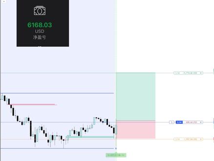 12月27号黄金美盘记录 #黄金 #伦敦金 #交易 #交易员 #实盘记录