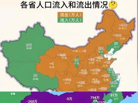 各省人口流入和流出情况 #人口 #人口普查