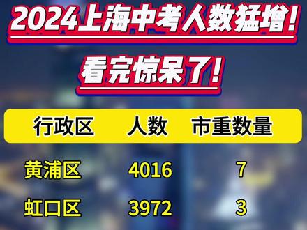 2024年上海中考人数猛增至12万!学生们压力更大了!#上海中考 #2024中考 #家长必读 #2024上海中考 #中考志愿填报