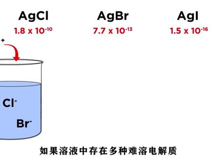 沉淀溶解平衡#化学 #溶度积 #计算 #一起学习