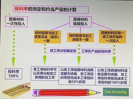 投料率的测定和计算#财务#会计#成本会计@抖音小助手
