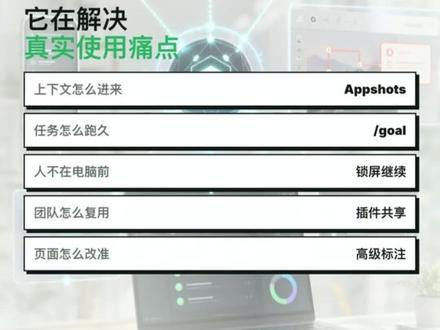 Codex 重大更新,这5个功能让AI彻底接管电脑! 新增锁屏工作、大项目管理/goal、插件团队共享、高级标注模式#codex更新 #codex插件 #codex项目 #chatgpt #aiagent