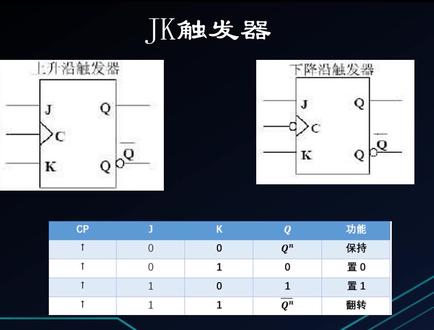触发器:最常用的JK触发器它的原理和结构是怎样的