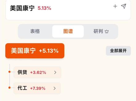 康宁概念股梳理 #康宁 #康宁概念股 #美国康宁 #光模块 #光纤