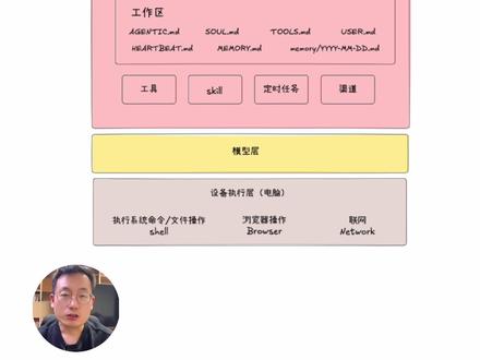 6分钟搞懂Open Claw的工作原理,提升Open Claw实操能力
#openclaw #ai #agent #龙虾 #智能体