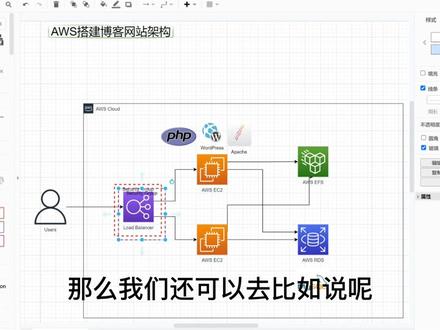 云计算实验课-如何用AWS搭建搭建博客网站架构(架构篇) #云计算 #网站架构 #云计算实验 #AWS